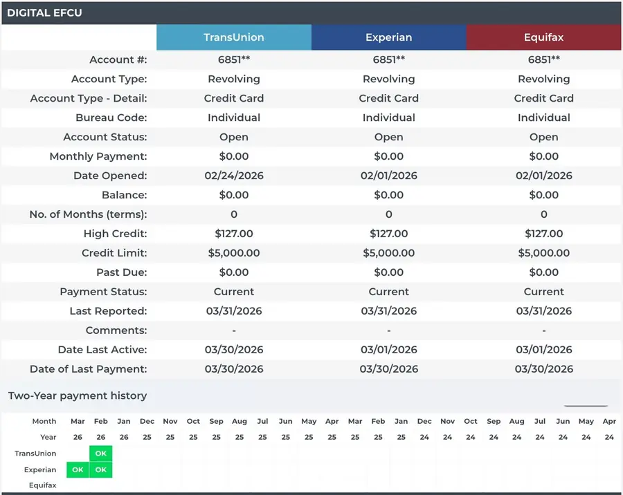 Кейс клієнта: картка Digital FCU